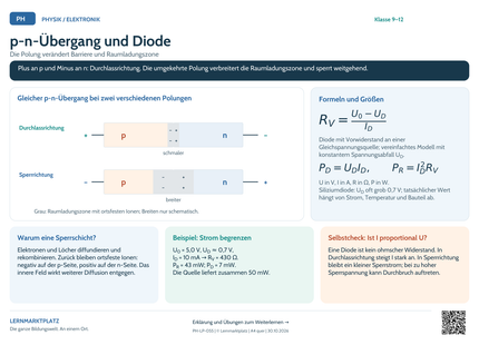 Physik-Lernposter: p-n-Übergang und Diode – A4 und A3 quer