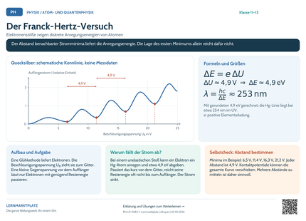 Physik-Lernposter: Der Franck-Hertz-Versuch – A4 und A3 quer