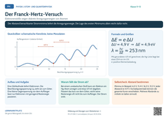 Physik Der Franck-Hertz-Versuch | Lernposter A4 & A3 (PDF)