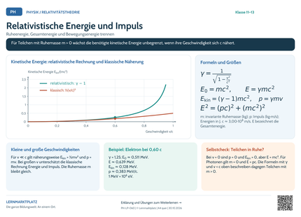 Physik-Lernposter: Relativistische Energie und Impuls – A4 und A3 quer
