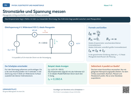 Physik-Lernposter: Stromstärke und Spannung messen – A4 und A3 quer