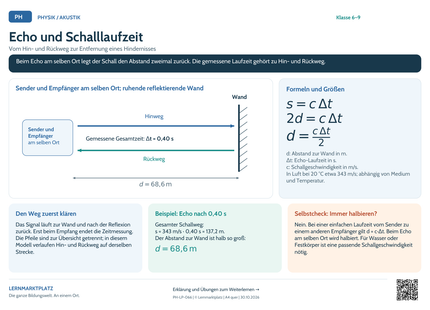 Physik-Lernposter: Echo und Schalllaufzeit – A4 und A3 quer
