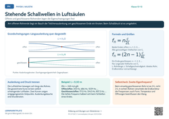 Physik Stehende Schallwellen in Luftsäulen | Lernposter A4 & A3 (PDF)