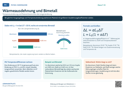 Physik-Lernposter: Wärmeausdehnung und Bimetall – A4 und A3 quer
