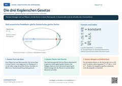 Physik Die drei Keplerschen Gesetze | Lernposter A4 & A3 (PDF)