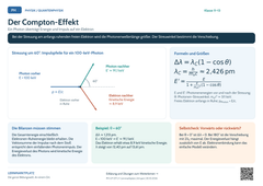 Physik Der Compton-Effekt | Lernposter A4 & A3 (PDF)