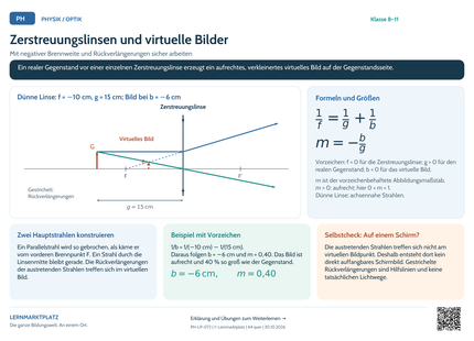 Physik-Lernposter: Zerstreuungslinsen und virtuelle Bilder – A4 und A3 quer