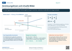 Physik Zerstreuungslinsen und virtuelle Bilder | Lernposter A4 & A3 (PDF)