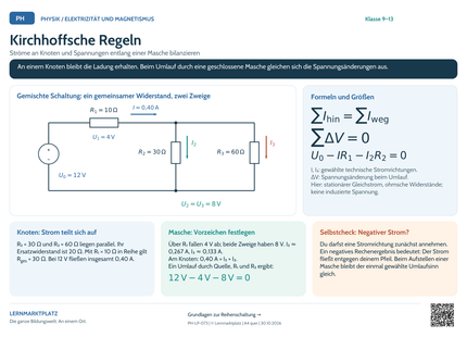 Physik-Lernposter: Kirchhoffsche Regeln – A4 und A3 im Querformat