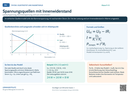 Physik-Lernposter: Spannungsquellen mit Innenwiderstand – A4 und A3 im Querformat