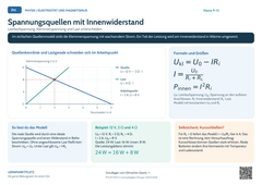 Physik Spannungsquellen mit Innenwiderstand | Lernposter A4 & A3 (PDF)