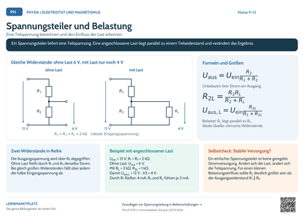 Physik-Lernposter: Spannungsteiler und Belastung – A4 und A3 im Querformat