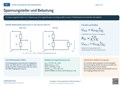 Physik Spannungsteiler und Belastung | Lernposter A4 & A3 (PDF)