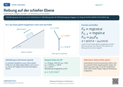 Physik Reibung auf der schiefen Ebene | Lernposter A4 & A3 (PDF)