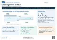 Physik Strömungen und Bernoulli | Lernposter A4 & A3 (PDF)