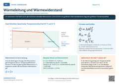 Physik Wärmeleitung und Wärmewiderstand | Lernposter A4 & A3 (PDF)