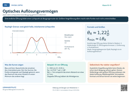 Physik-Lernposter: Optisches Auflösungsvermögen – A4 und A3 im Querformat