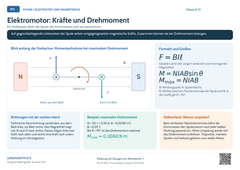 Physik Elektromotor: Kräfte und Drehmoment | Lernposter A4 & A3 (PDF)
