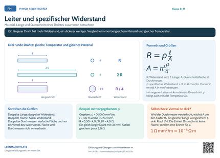Physik Lernposter: Leiter und spezifischer Widerstand – Vorschau A4 quer