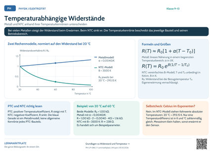 Physik Lernposter: Temperaturabhängige Widerstände – Vorschau A4 quer