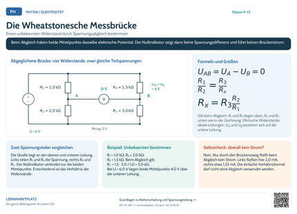 Physik Lernposter: Die Wheatstonesche Messbrücke – Vorschau A4 quer