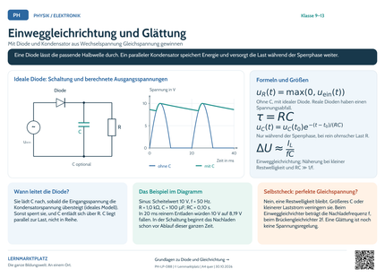 Physik Lernposter: Einweggleichrichtung und Glättung – Vorschau A4 quer