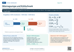 Physik Wärmepumpe und Kühlschrank | Lernposter A4 & A3 (PDF)