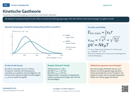 Physik Lernposter: Kinetische Gastheorie – Vorschau A4 quer