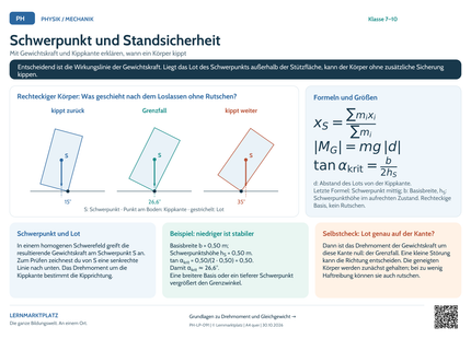Physik Lernposter: Schwerpunkt und Standsicherheit – Vorschau A4 quer