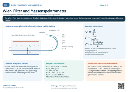 Physik Lernposter: Wien-Filter und Massenspektrometer – Vorschau A4 quer