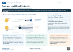 Physik Sonnen- und Mondfinsternis | Lernposter A4 & A3 (PDF)