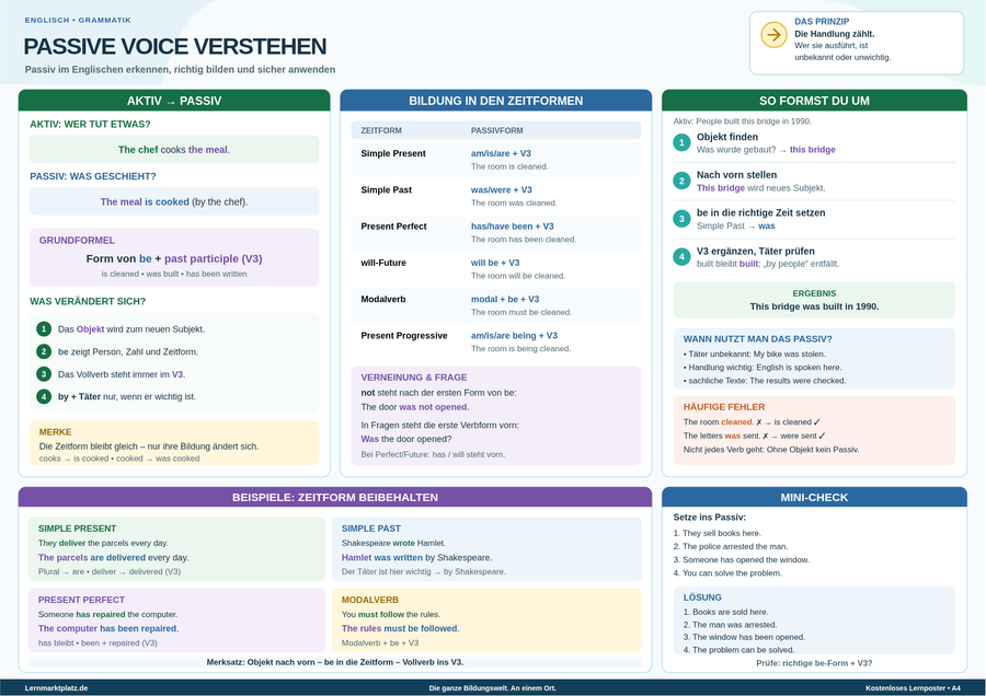 Passive Voice verstehen – Passiv im Englischen bilden & anwenden – Lernposter / Lernplakat als PDF