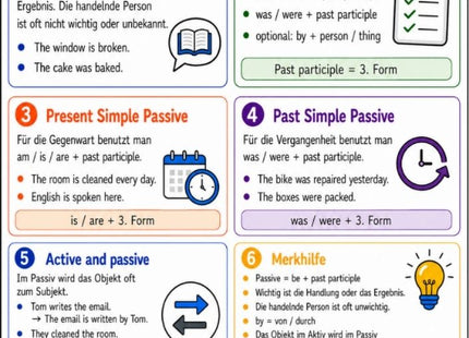 Passive Voice – Englisch-Lernkarte (kostenloses PDF)