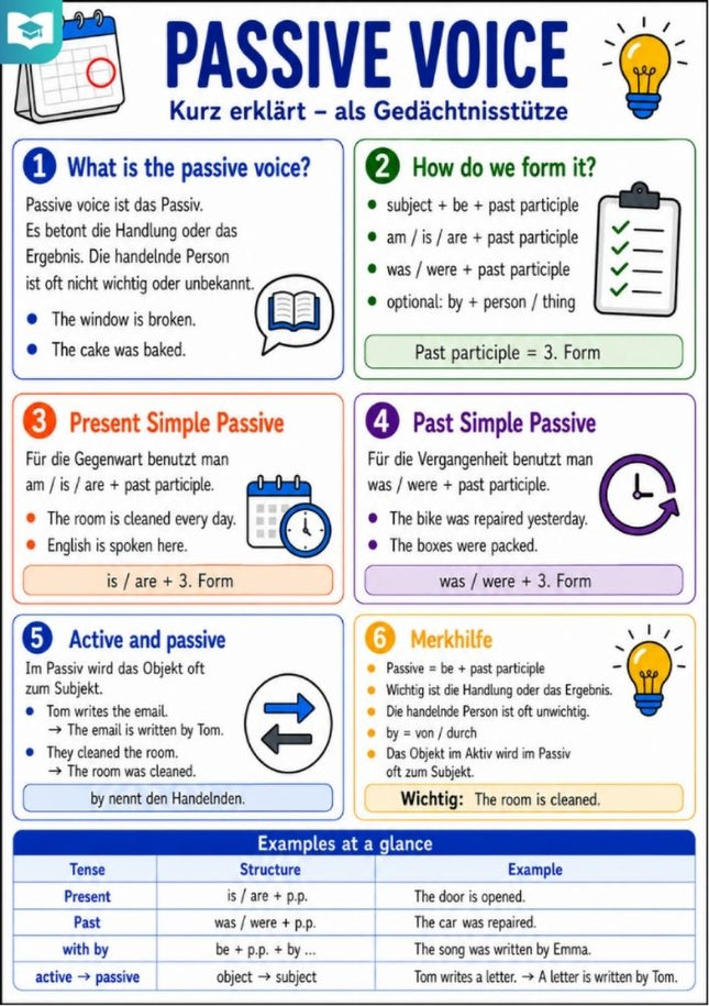 Passive Voice – Englisch-Lernkarte (kostenloses PDF)
