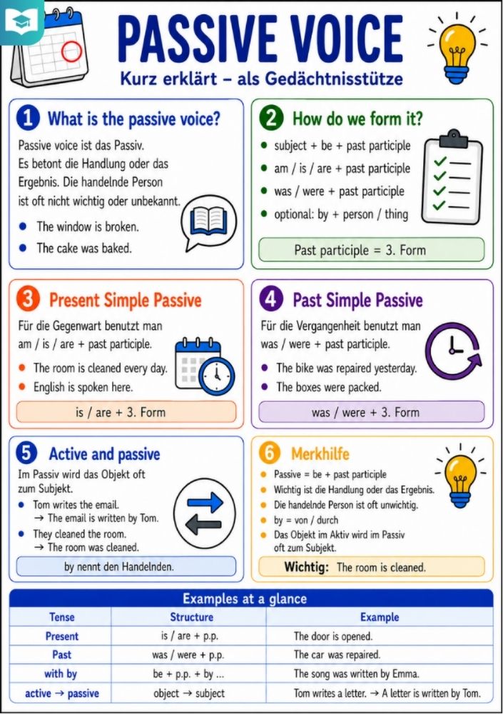 Passive Voice – Englisch-Lernkarte (kostenloses PDF)