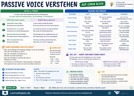 Passive Voice verstehen – Passiv im Englischen bilden & anwenden – Lernposter / Lernplakat als PDF