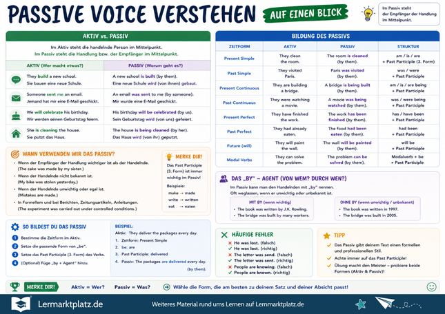 Passive Voice verstehen – Passiv im Englischen bilden & anwenden – Lernposter / Lernplakat als PDF
