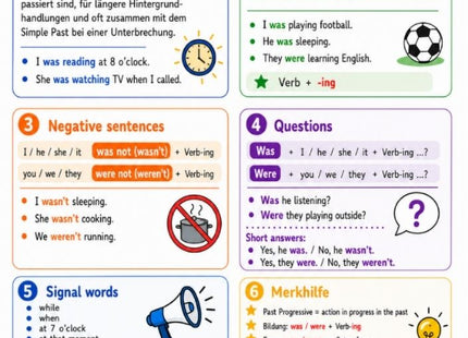 Past Progressive – Englisch-Lernkarte (kostenloses PDF)