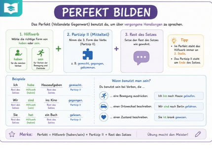Perfekt bilden – Deutsch-Lernkarte (kostenloses PDF)