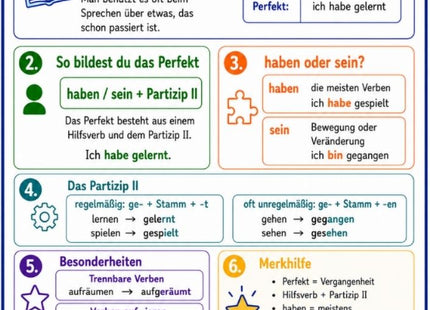 Perfekt bilden – Deutsch-Lernkarte (kostenloses PDF)