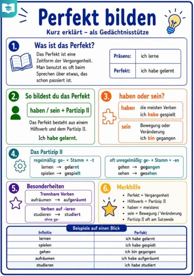Perfekt bilden – Deutsch-Lernkarte (kostenloses PDF)