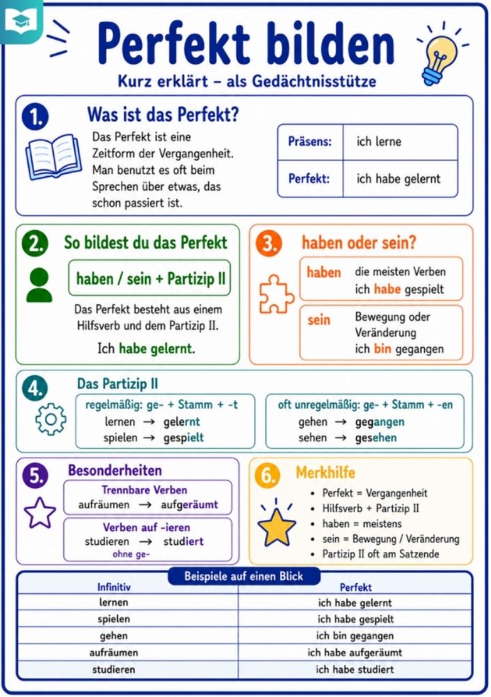 Perfekt bilden – Deutsch-Lernkarte (kostenloses PDF)