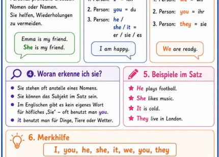 Personal Pronouns – Englisch-Lernkarte (kostenloses PDF)