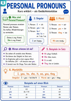 Personal Pronouns – Englisch-Lernkarte (kostenloses PDF)
