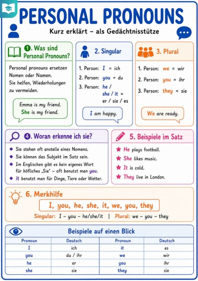 Personal Pronouns – Englisch-Lernkarte (kostenloses PDF)