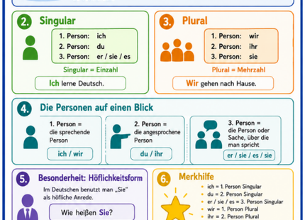 Personalpronomen – Deutsch-Lernkarte (kostenloses PDF)