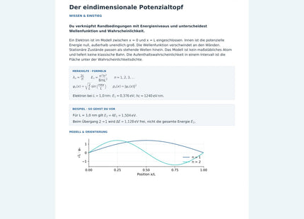 Der eindimensionale Potenzialtopf – Vorschau der ersten Seite