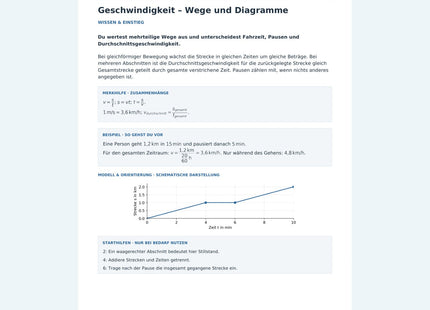 Geschwindigkeit – Wege und Diagramme – erste Seite