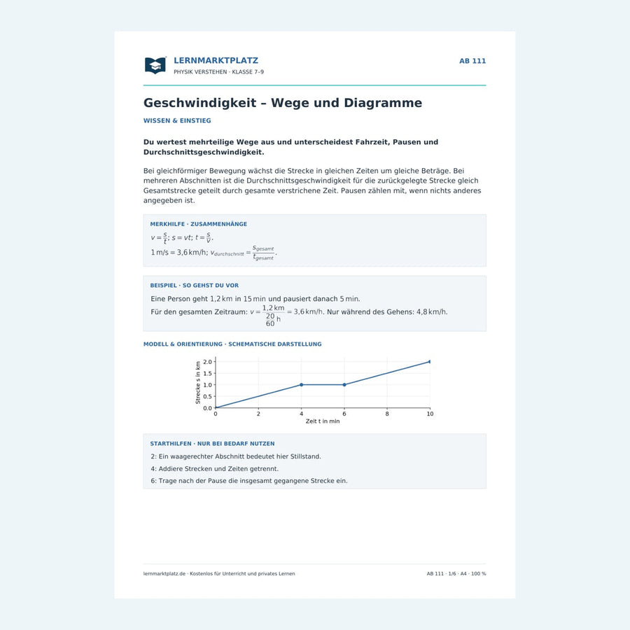 Geschwindigkeit – Wege und Diagramme – erste Seite