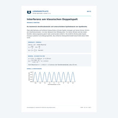 Interferenz am klassischen Doppelspalt – kostenloses Physik-Arbeitsblatt mit Lösungen (PDF)